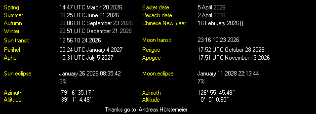 Additional Moon facts from Weather-Display